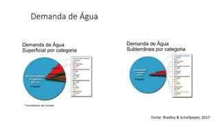 Demanda de Água
Demanda de Água
Subterrânea por categoria
Demanda de Água
Superficial por categoria
*Termoelétiicas não incluidas
Írrigação
Írrigação
público
público
prod. animal
aquaculrtura
prod. animal
Fonte: Bradley & Schellpeper, 2017
 
