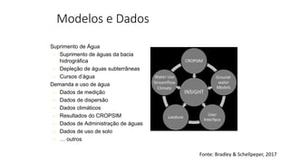 Modelos e Dados
• Suprimento de Água
✓ Suprimento de águas da bacia
hidrográfica
✓ Depleção de águas subterrâneas
✓ Cursos d’água
• Demanda e uso de água
✓ Dados de medição
✓ Dados de dispersão
✓ Dados climáticos
✓ Resultados do CROPSIM
✓ Dados de Administração de águas
✓ Dados de uso de solo
✓ … outros
Fonte: Bradley & Schellpeper, 2017
 