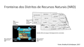 Fronteiras dos Distritos de Recursos Naturais (NRD)
Gestão efetiva das águas hidrologicamente conectadas
Água
Subterrânea:
Direito
Correlativo
Água superficial:
Direito
apropriação
primária
Água superficial
regulada pelo
DNR
Água subterrânea
regulada pelos
NRD
Fonte: Bradley & Schellpeper, 2017
 