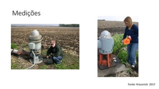 Medições
Fonte: Krausnick 2017
 
