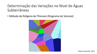 Determinação das Variações no Nível de Águas
Subterrâneas
• Método do Polígono de Thiessen (Diagrama de Voronoi)
Fonte: Krausnick 2017
 