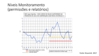 Níveis Monitoramento
(permissões e relatórios)
NRD Upper Big Blue – NIVEL MÉDIO DE ÁGUAS SUBTERRÂNES NA
PRIMAVERA DE 2015 EM COMPARAÇÃO COM NÍVEIS HISTÓRICOS V
Fonte: Krausnick 2017
 
