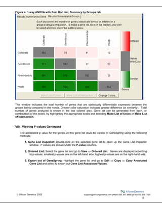  Silicon Genetics 2003 support@silicongenetics.com | Main 650.367.9600 | Fax 650.365.1735
8
Figure 4: 1-way ANOVA with Post Hoc test, Summary by Groups tab
This window indicates the total number of genes that are statistically differentially expressed between the
groups being compared in the matrix. Greater color saturation indicates greater difference (or similarity). Total
number of genes analyzed is shown in the box colored grey. Gene list can be generated from each, or
combination of the boxes, by highlighting the appropriate boxes and selecting Make List of Union or Make List
of Intersection.
VIII. Viewing P-values Generated
The associated p-value for the genes on this gene list could be viewed in GeneSpring using the following
methods:
1. Gene List Inspector: Double-click on the selected gene list to open up the Gene List Inspector
window. P values are shown under the P-value columns.
2. Ordered List: Select the gene list and go to View ⇒ Ordered List. Genes are displayed according
to p-values: smallest p-values are on the left-hand side, highest p-values are on the right-hand side.
3. Export out of GeneSpring: Highlight the gene list and go to Edit ⇒ Copy ⇒ Copy Annotated
Gene List and select to export out Gene List Associated Values.
 