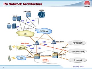 Internal Use
17
SCP
SMS-C
GMLC/SMLC
HLR/EIR
CAP
MAP
MAP
MAP
SIGTRAN
SS7
UTRAN
BSS
TDM
MGW
MGW
RTP(AAL2)/AMR
IP(ATM)
BackBone IP network
GSM/R99PLMN
PSTN/ISDN
VMSC Server
RANAP
BSSAP
AAL2
H.248
MAP
BICC
GMSC Server
TDM/G.711
TDM/G.711
R4 Network Architecture
R4 Network Architecture
 