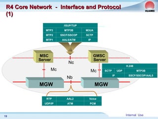 Internal Use
19
R4 Core Network
R4 Core Network －
－ Interface and Protocol
Interface and Protocol
(1)
(1)
MGW
Mc Mc
Nb
Nc
MSC
Server
MGW
GMSC
Server
/ISUP/TUP
MTP3 MTP3B M3UA
MTP2 SSCF/SSCOP SCTP
MTP1 AAL5/ATM IP
H.248
SCTP UDP MTP3B
IP SSCF/SSCOP/AAL5
RTP AAL2 Voice
UDP/IP ATM PCM
 