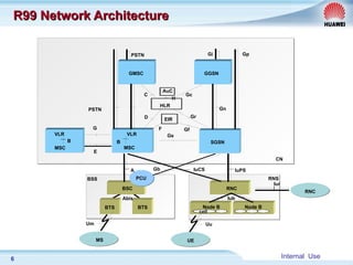 Internal Use
6
R99 Network Architecture
R99 Network Architecture
BSS
BSC
RNS
RNC
CN
Node B Node B
A IuPS
Iur
Iub
MS
Uu
MSC
SGSN
Gs
GGSN
GMSC
Gn
HLR
Gr
Gc
C
D
E
AuC
H
EIR
F Gf
Gi
PSTN
IuCS
Gb
VLR
B
Gp
VLR
G
BTS
BTS
Um
RNC
Abis
MSC
B
PSTN
cell
PCU
UE
 