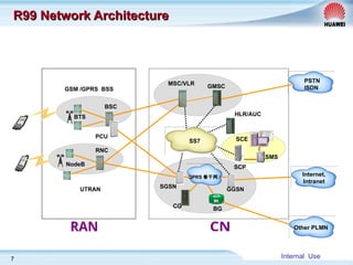 Internal Use
7
R99 Network Architecture
R99 Network Architecture
GSM /GPRS BSS
BTS
BSC
NodeB
RNC
PCU
UTRAN
SCP
SMS
SCE
PSTN
ISDN
Internet,
Intranet
MSC/VLR GMSC
HLR/AUC
SGSN
CG BG
GGSN
GPRS 骨干网 /
Other PLMN
SS7
 