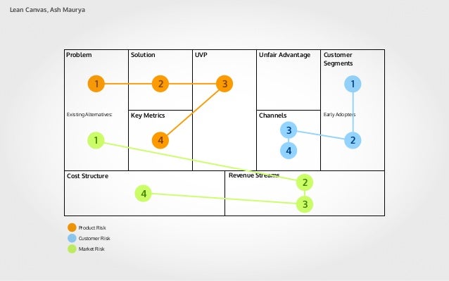 uvp template for target