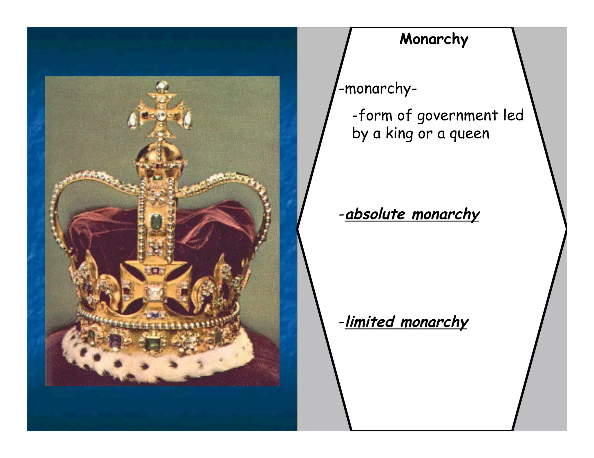 Monarchy


-monarchy-
 -form of government led
 by a king or a queen




-absolute monarchy




-limited monarchy
 