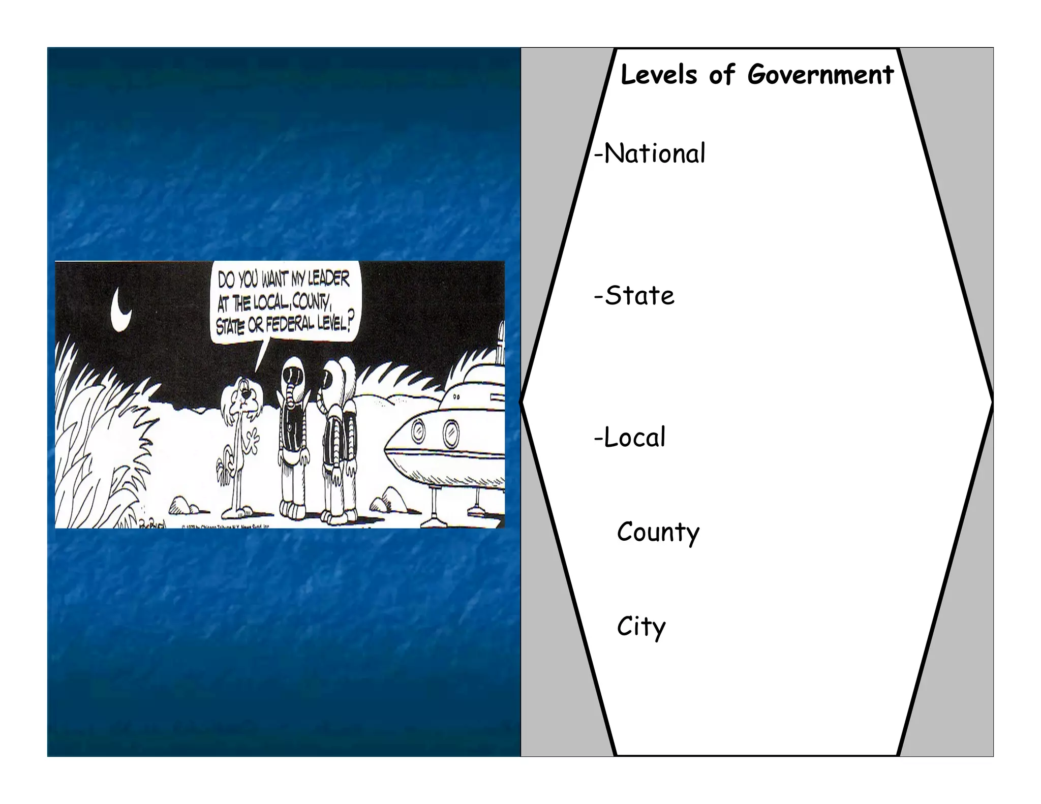 Levels of Government


-National




-State




-Local


 County


 City
 