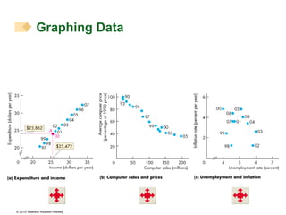 1-What is economics_graphs.ppt, trend of economics snf its pre | PPT