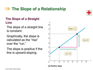 1-What is economics_graphs.ppt, trend of economics snf its pre | PPT