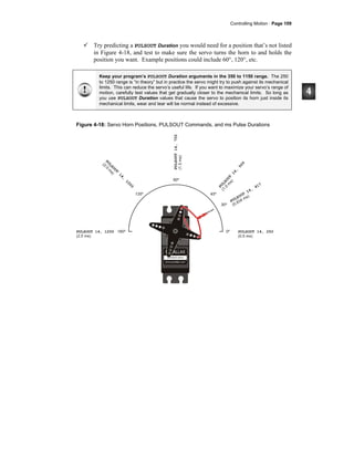 Controlling Motion · Page 109
Try predicting a PULSOUT Duration you would need for a position that’s not listed
in Figure 4-18, and test to make sure the servo turns the horn to and holds the
position you want. Example positions could include 60°, 120°, etc.
Keep your program’s PULSOUT Duration arguments in the 350 to 1150 range. The 250
to 1250 range is “in theory” but in practice the servo might try to push against its mechanical
limits. This can reduce the servo’s useful life. If you want to maximize your servo’s range of
motion, carefully test values that get gradually closer to the mechanical limits. So long as
you use PULSOUT Duration values that cause the servo to position its horn just inside its
mechanical limits, wear and tear will be normal instead of excessive.
Figure 4-18: Servo Horn Positions, PULSOUT Commands, and ms Pulse Durations
 