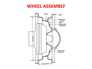 WHEEL ASSEMBLY
 