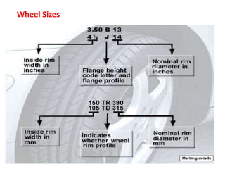 Wheel Sizes
 