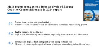 Ma in recom m en da t ion s from a n a lysis of Ba squ e
Cou n t ry Com pet it iven ess in 2024 report
Fost er in n ova t ion a n d produ ct ivit y
Weaknesses in SME innovation an obstacle to sustained productivity growth
Ta ckle t h rea t s t o wellbein g
High levels of wellbeing under threat, especially in environm ental dim ension
St ren gt h en digit a l-t ech n ologica l-green com pet it iven ess
Clear need to strengthen policy levers relating to natural capital and knowledge
#1
#2
#3
 
