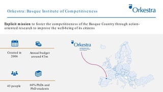 Annual budget
around €3m
Created in
2006
43 people 60% PhDs and
PhD students
Orkestra: Basque Institute of Com petitiveness
Explicit m ission to foster the com petitiveness of the Basque Country through action-
oriented research to im prove the well-being of its citizens
 