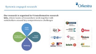 System ic engaged research
Ou r resea rch is orga n ised in 4 t ra n sform a t ive resea rch
la bs, where team s of researchers work together with
stakeholders around key com petitiveness challenges
 