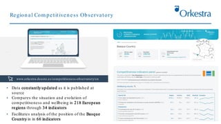 www.orkestra.deusto.es/competitiveness-observatory/en
• Data constantly updated as it is published at
source
• Compares the situation and evolution of
competitiveness and wellbeing in 218 European
regions through 34 indicators
• Facilitates analysis of the position of the Basque
Country in in 66 indicators
Regional Com petitiveness Observatory
 