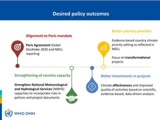 Alignment to Paris mandate
Paris Agreement Global
Stocktake 2020 and NDCs
reporting
Better country priorities
Evidence-based country climate
priority setting as reflected in
NDCs
Focus on transformational
projects
Strengthening of country capacity
Strengthen National Meteorological
and Hydrological Services (NMHS)
capacities to incorporate risks in
policies and project documents
Better investments in projects
Climate effectiveness and improved
quality of activities based on scientific,
evidence-based, data-driven analysis
Desired policy outcomes
 