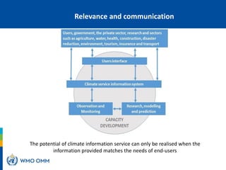 Relevance and communication
The potential of climate information service can only be realised when the
information provided matches the needs of end-users
Relevance and communication
 