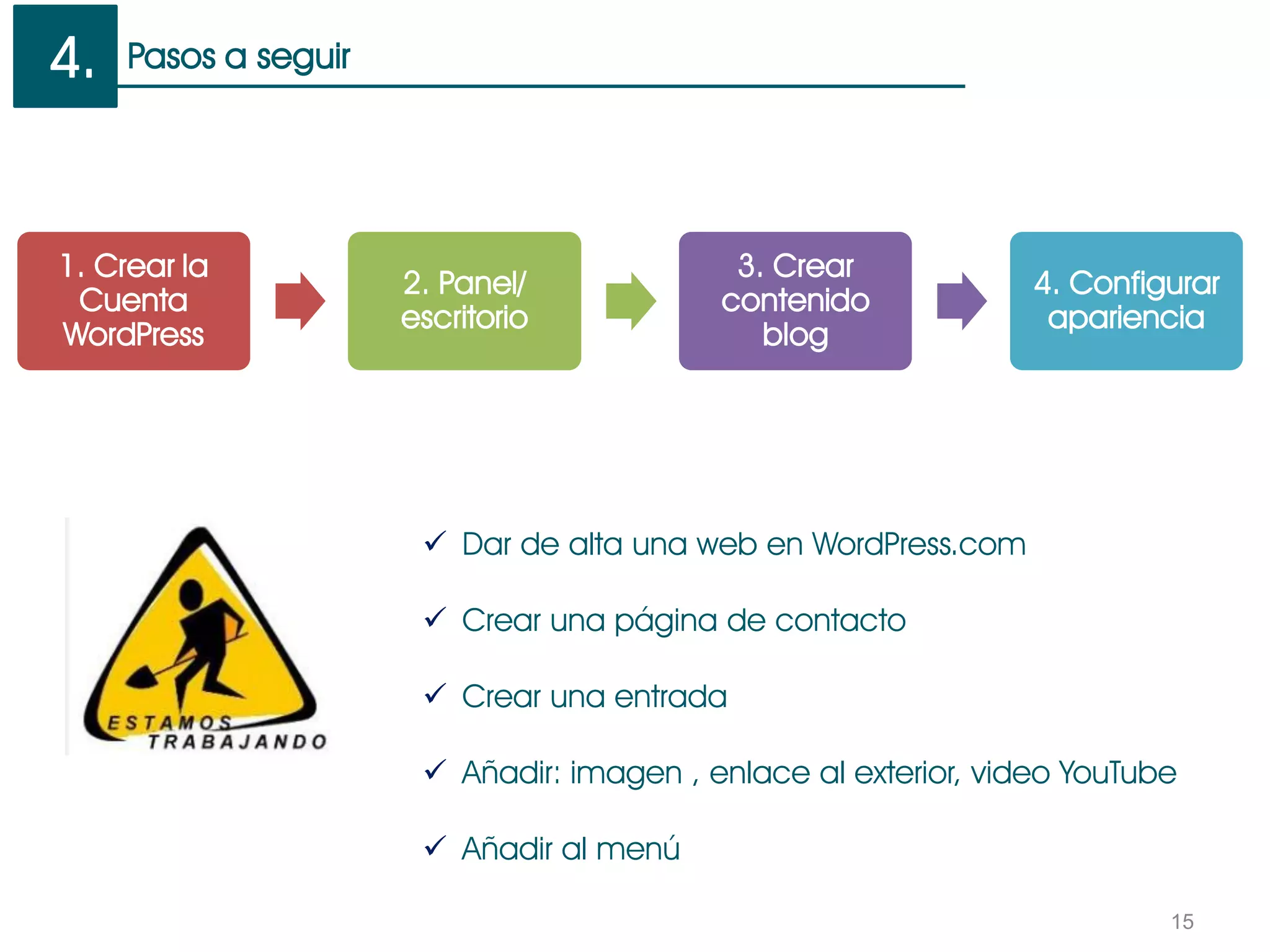 Pasos a seguir
15
1. Crear la
Cuenta
WordPress
2. Panel/
escritorio
3. Crear
contenido
blog
4. Configurar
apariencia
 Dar de alta una web en WordPress.com
 Crear una página de contacto
 Crear una entrada
 Añadir: imagen , enlace al exterior, video YouTube
 Añadir al menú
4.
 