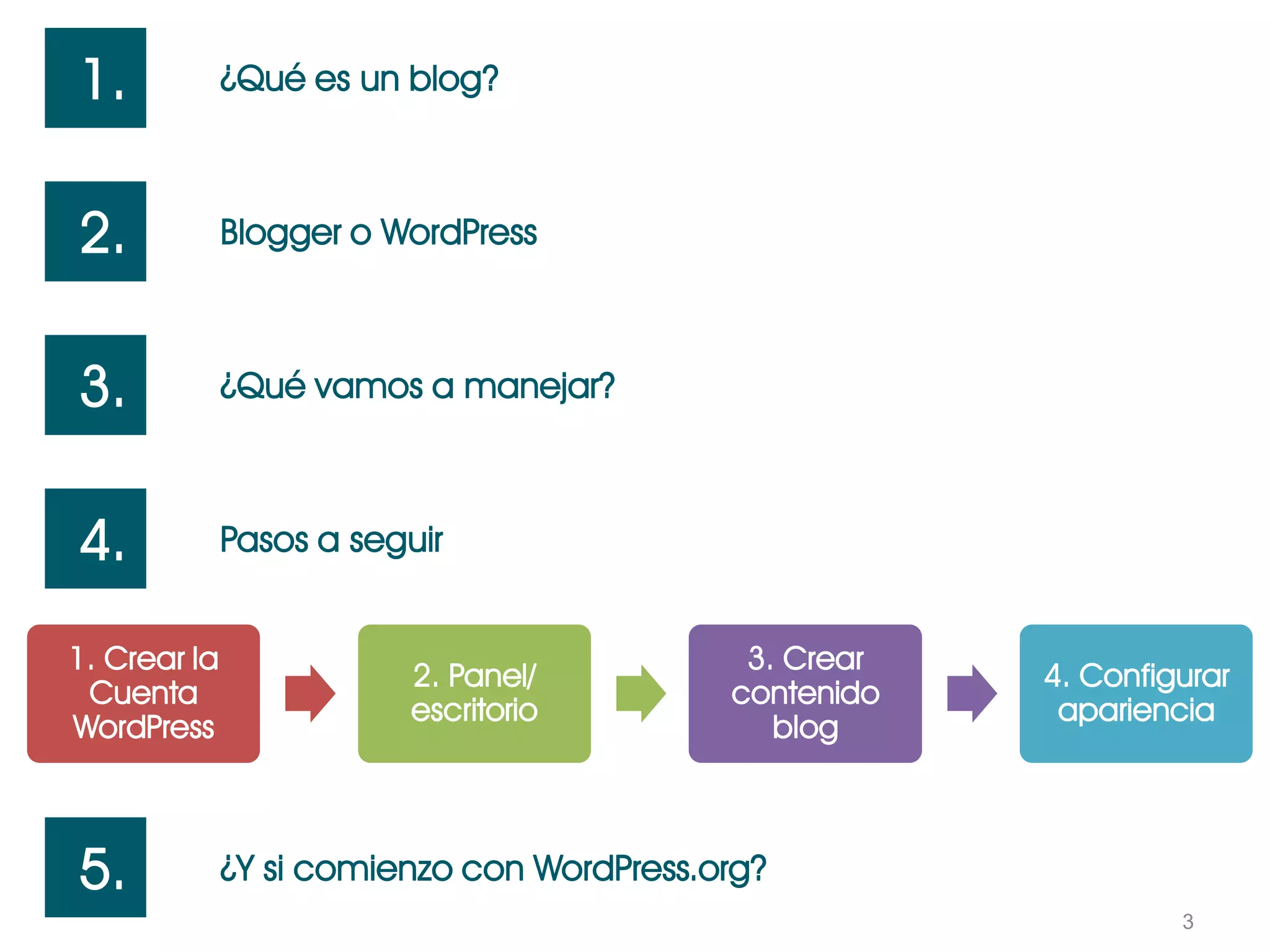 3
¿Qué es un blog?1.
2. Blogger o WordPress
3. ¿Qué vamos a manejar?
4. Pasos a seguir
1. Crear la
Cuenta
WordPress
2. Panel/
escritorio
3. Crear
contenido
blog
4. Configurar
apariencia
5. ¿Y si comienzo con WordPress.org?
 