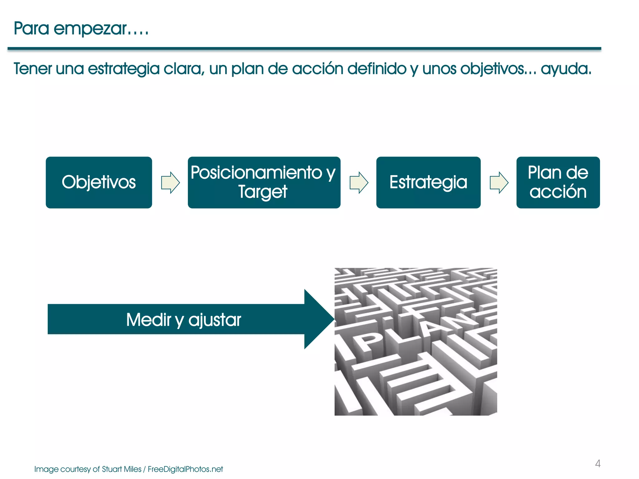 Para empezar….
4
Tener una estrategia clara, un plan de acción definido y unos objetivos... ayuda.
Objetivos
Posicionamiento y
Target
Estrategia
Plan de
acción
Medir y ajustar
Image courtesy of Stuart Miles / FreeDigitalPhotos.net
 