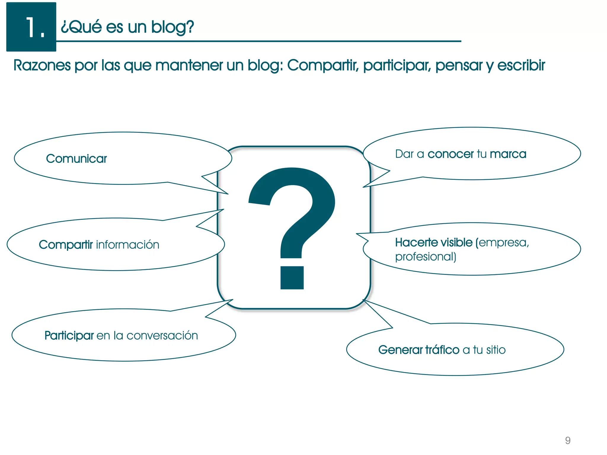¿Qué es un blog?
9
Razones por las que mantener un blog: Compartir, participar, pensar y escribir
?Participar en la conversación
Compartir información
Comunicar Dar a conocer tu marca
Hacerte visible (empresa,
profesional)
Generar tráfico a tu sitio
1.
 