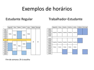 Exemplos de horários
Estudante Regular
Fim de semana: 2h à escolha
Trabalhador-Estudante
Segunda Terça Quarta Quinta Sexta Sábado Domingo
9h00
10h00
11h00
12h00
13h00
14h00
15h00
16h00
17h00
18h00
19h00
20h00
Aulas
2h 2h
Aulas
Aulas
Aulas
Aulas
Aulas
Aulas
Segunda Terça Quarta Quinta Sexta Sábado Domingo
9h00
10h00
11h00 Trabalho Trabalho Trabalho Trabalho Trabalho
12h00
13h00
14h00
15h00
16h00 Trabalho Trabalho Trabalho Trabalho Trabalho
17h00
18h00
19h00 Aulas Aulas Aulas Aulas Aulas
20h00
21h00
22h00
23h00
 