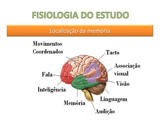 Localização da memória
 