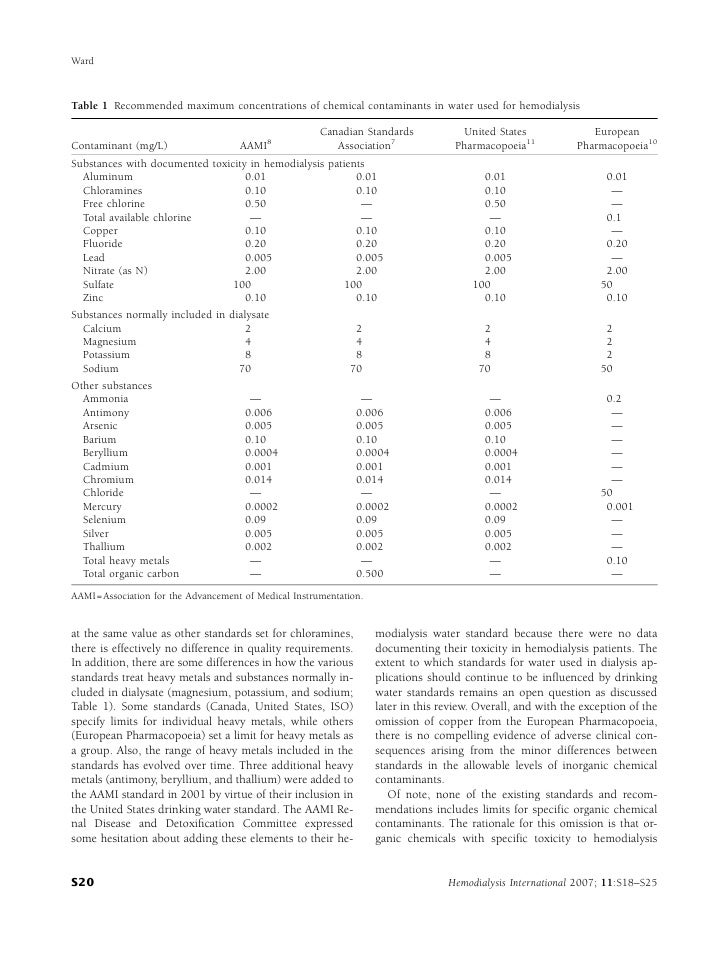 1 worlwidewater_standars_for_hemodialysis