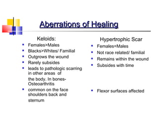 Keloid Hypertrophic scar
 