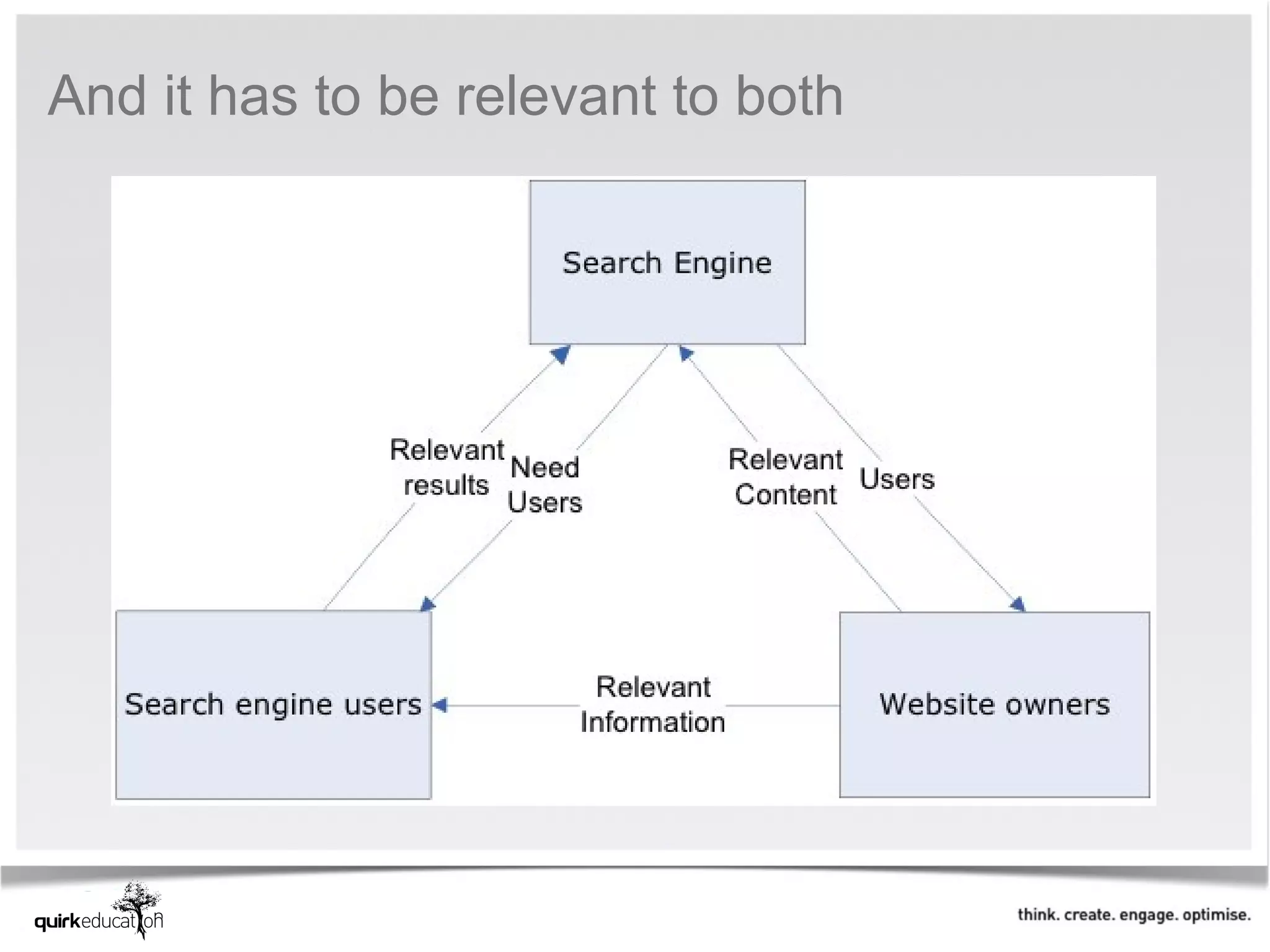 And it has to be relevant to both
 