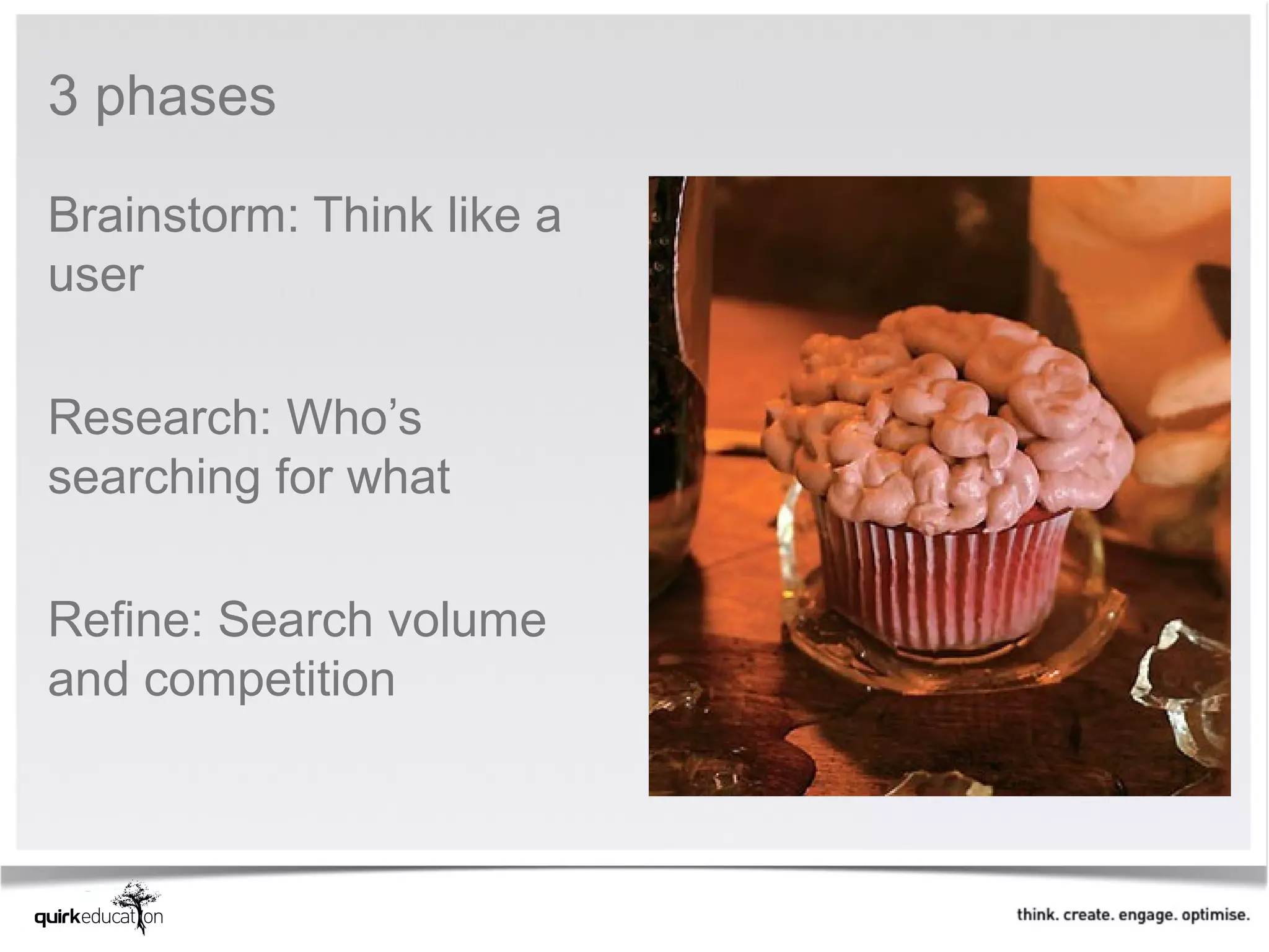 3 phases

Brainstorm: Think like a
user

Research: Who’s
searching for what

Refine: Search volume
and competition
 