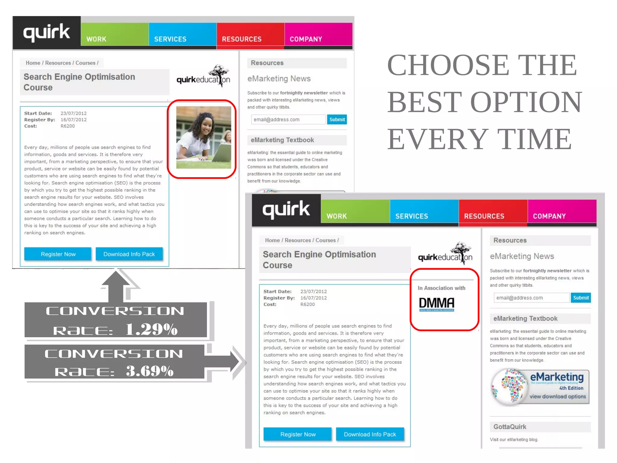 CHOOSE THE
               BEST OPTION
               EVERY TIME




CONVERSION
CONVERSION
 RATE: 1.29%
 RATE: 1.29%
CONVERSION
CONVERSION
 RATE: 3.69%
 RATE: 3.69%
 