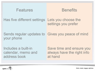 Features                    Benefits

Has five different settings Lets you choose the
                            settings you prefer

Sends regular updates to Gives you peace of mind
your phone

Includes a built-in       Save time and ensure you
calendar, memo and        always have the right info
address book              at hand
 