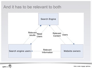 And it has to be relevant to both
 