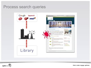 Process search queries
 