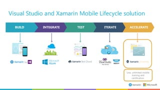 [XamarinDay] Xamarin History - From 0 to microsoft acquisition !