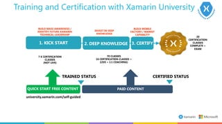 [XamarinDay] Xamarin History - From 0 to microsoft acquisition !