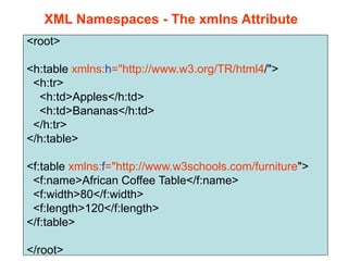 <root>
<h:table xmlns:h="http://www.w3.org/TR/html4/">
<h:tr>
<h:td>Apples</h:td>
<h:td>Bananas</h:td>
</h:tr>
</h:table>
<f:table xmlns:f="http://www.w3schools.com/furniture">
<f:name>African Coffee Table</f:name>
<f:width>80</f:width>
<f:length>120</f:length>
</f:table>
</root>
XML Namespaces - The xmlns Attribute
 