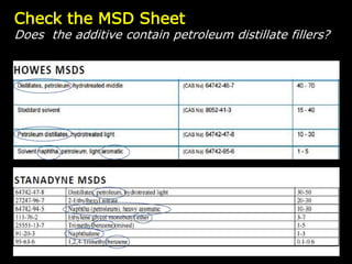 Check the MSD Sheet
Does the additive contain petroleum distillate fillers?
 