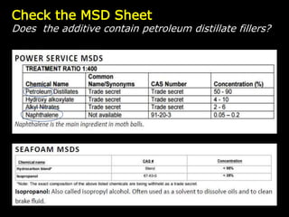 Check the MSD Sheet
Does the additive contain petroleum distillate fillers?
 