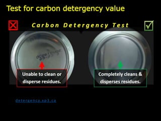 d e t e rg e n c y. x p 3 . c a
Test for carbon detergency value
 