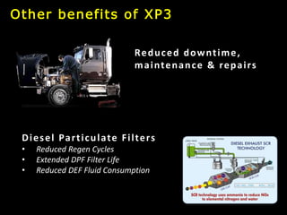 Reduced downtime,
maintenance & repairs
Diesel Particulate Filters
• Reduced Regen Cycles
• Extended DPF Filter Life
• Reduced DEF Fluid Consumption
Other benefits of XP3
 