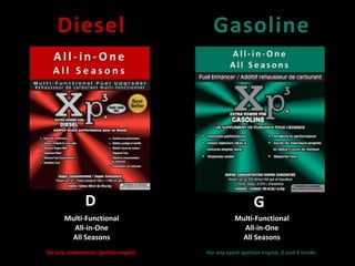 Diesel
Multi-Functional
All-in-One
All Seasons
For any compression ignition engine.
Gasoline
Multi-Functional
All-in-One
All Seasons
For any spark ignition engine, 2 and 4 stroke.
 