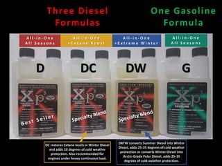 Three Diesel
Formulas
D DC DW G
A l l - i n - O n e
A l l S e a s o n s
A l l - i n - O n e
+ C e t a n e B o o s t
A l l - i n - O n e
+ E x t r e m e W i n t e r
A l l - i n - O n e
A l l S e a s o n s
One Gasoline
Formula
DC restores Cetane levels in Winter Diesel
and adds 10 degrees of cold weather
protection. Also recommended for
engines under heavy continuous load.
DXTW converts Summer Diesel into Winter
Diesel, adds 25-35 degrees of cold weather
protection or converts Winter Diesel into
Arctic-Grade Polar Diesel, adds 25-35
degrees of cold weather protection.
 