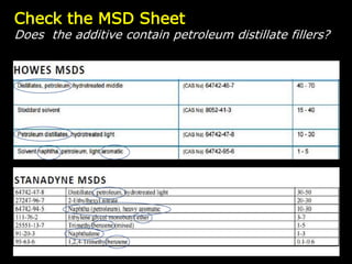 Check the MSD Sheet
Does the additive contain petroleum distillate fillers?
 