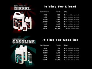 Part Numbers
Letters = formulation
Numbers = amount of fuel the container treats
“G” for Gasoline
“D” for Diesel
“DC” for ...